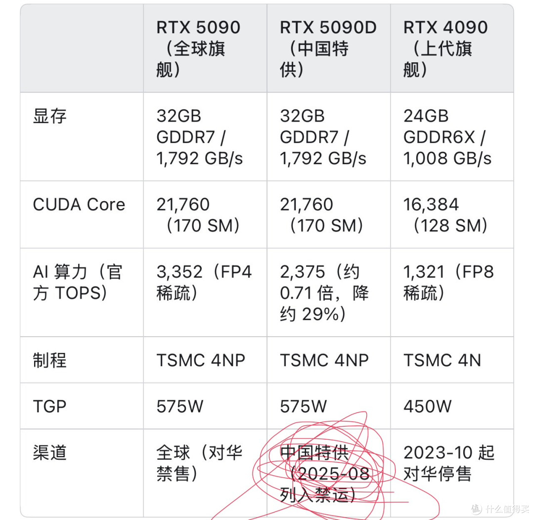 91999元一张显卡,国产GPU的“止痛药”被海关一纸禁令撤了