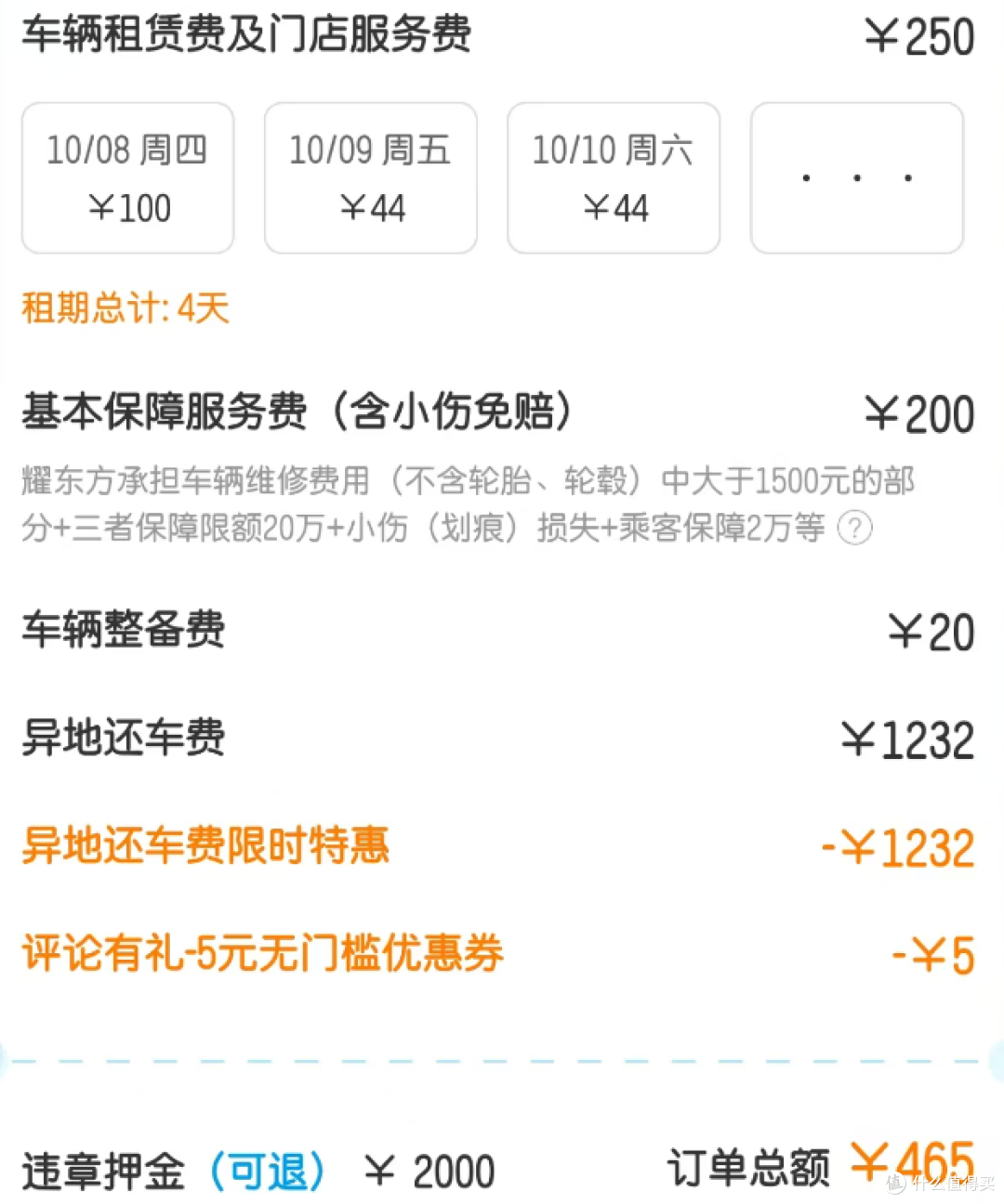 我这个新疆人在家门口租车被坑2000!(含避坑)