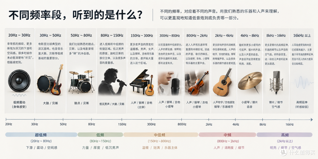 选低音炮 从开始就错了|轰头没劲全是坑,一篇干货帮你避雷!