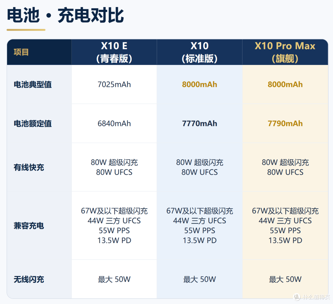 三2亿vs双2亿vs全5000万，差价1800元，OPPO FindX10三杯深度对比