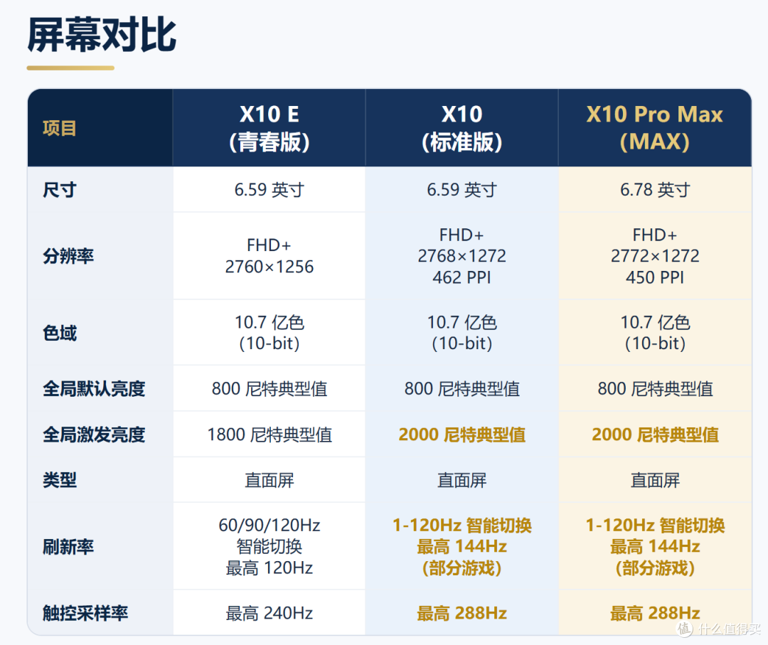 三2亿vs双2亿vs全5000万，差价1800元，OPPO FindX10三杯深度对比