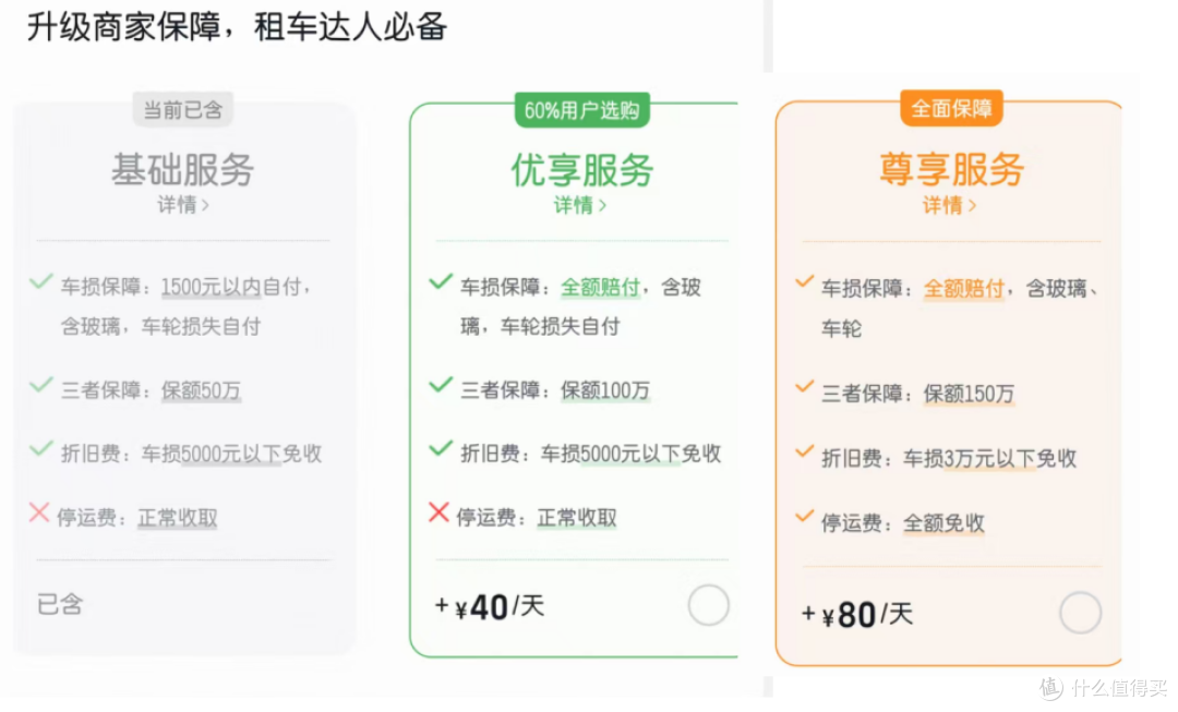 我这个新疆人在家门口租车被坑2000!(含避坑)