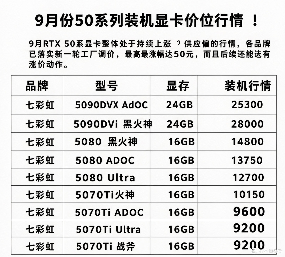 91999元一张显卡,国产GPU的“止痛药”被海关一纸禁令撤了