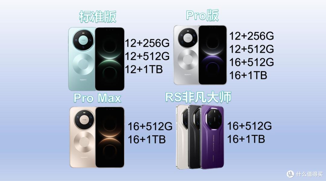 Mate90存储规格曝光:标准版全系12GB,RS非凡大师内存降至16GB!