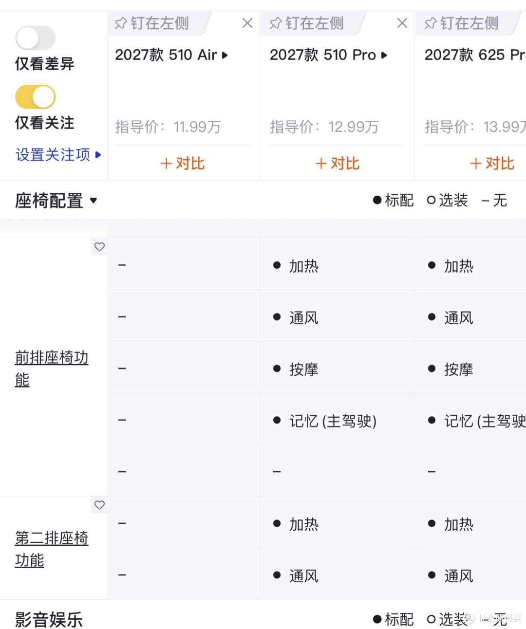 10.99万起!日产N7再降门槛,合资车终于学会卷配置卷价格了?