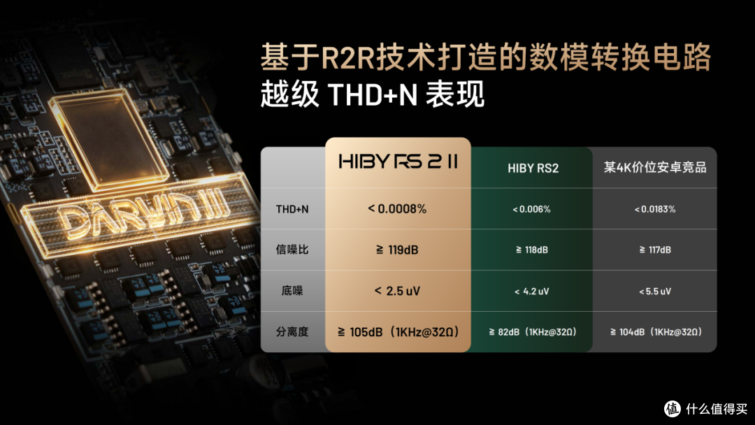 HIBY RS2 II产品发布会PPT.2026.09.22_19
