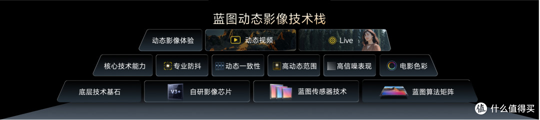动态影像新战略开篇之作 vivo X500系列影像旗舰新品正式发布