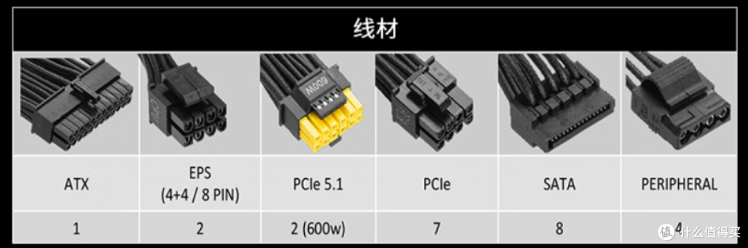 旗舰主机的定心丸！微星 MPG Ai1300TS PCIE5 月神电源