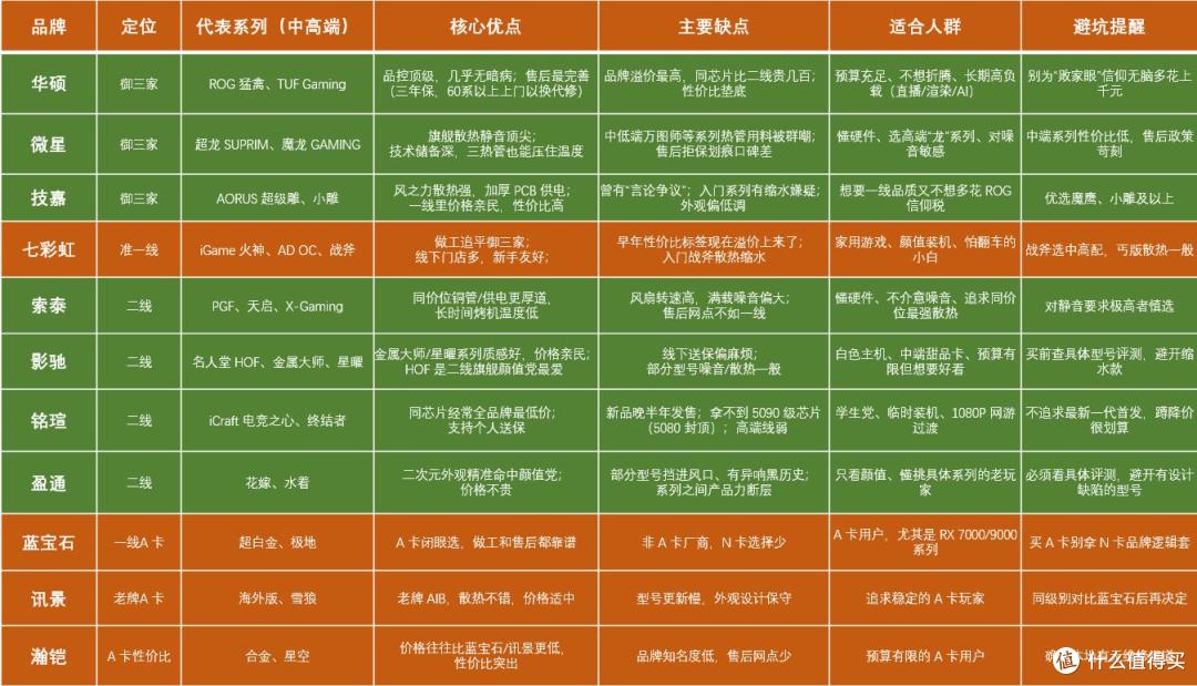 主流显卡品牌盘点图
