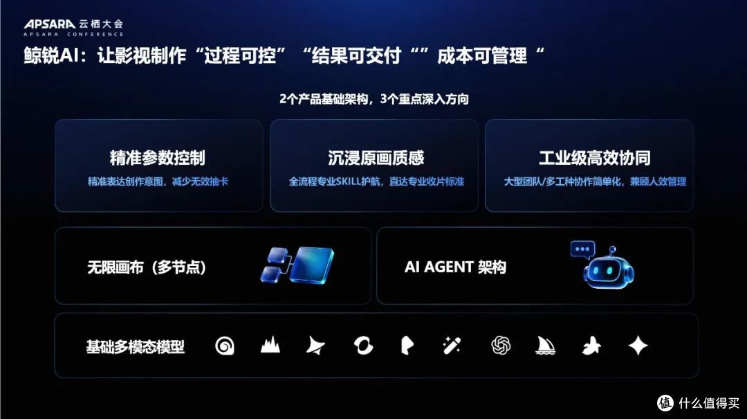 让AI能力尊重创作意志，虎鲸文娱要做现实的理想主义者