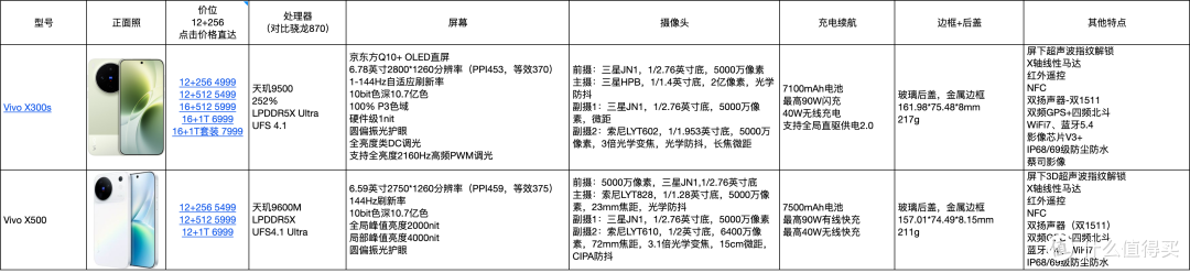 Vivo X500系列为国产高端机型开了一个不好的头