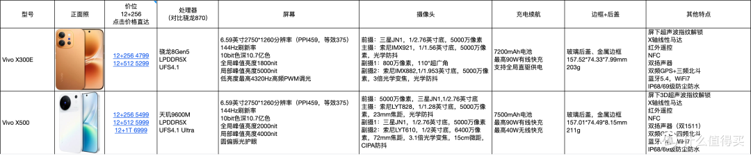 Vivo X500系列为国产高端机型开了一个不好的头