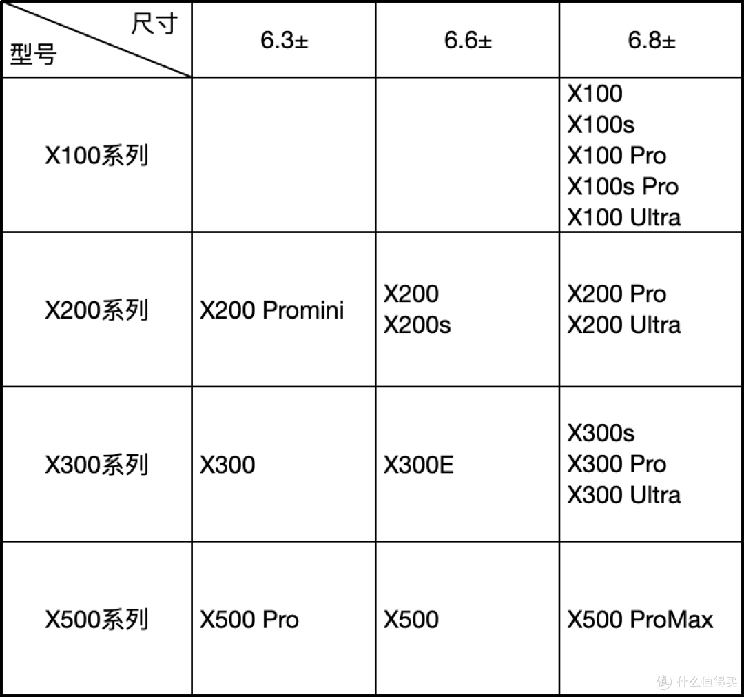 Vivo X500系列为国产高端机型开了一个不好的头