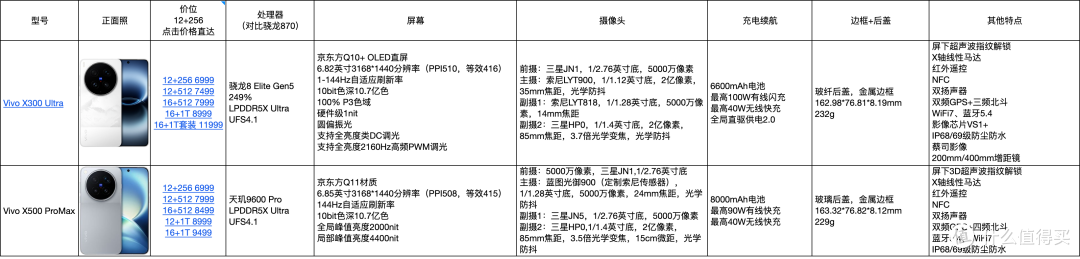 Vivo X500系列为国产高端机型开了一个不好的头