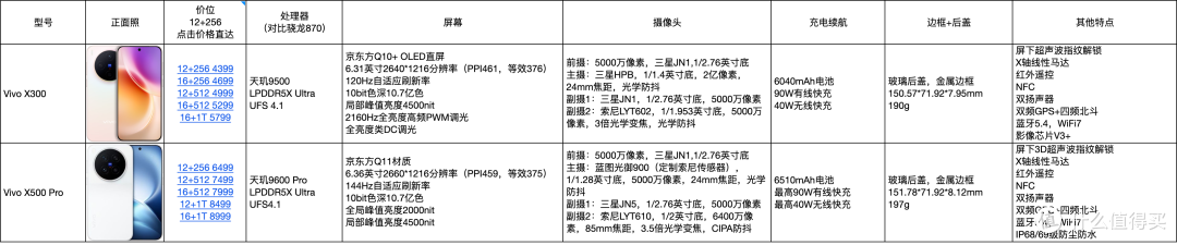 Vivo X500系列为国产高端机型开了一个不好的头