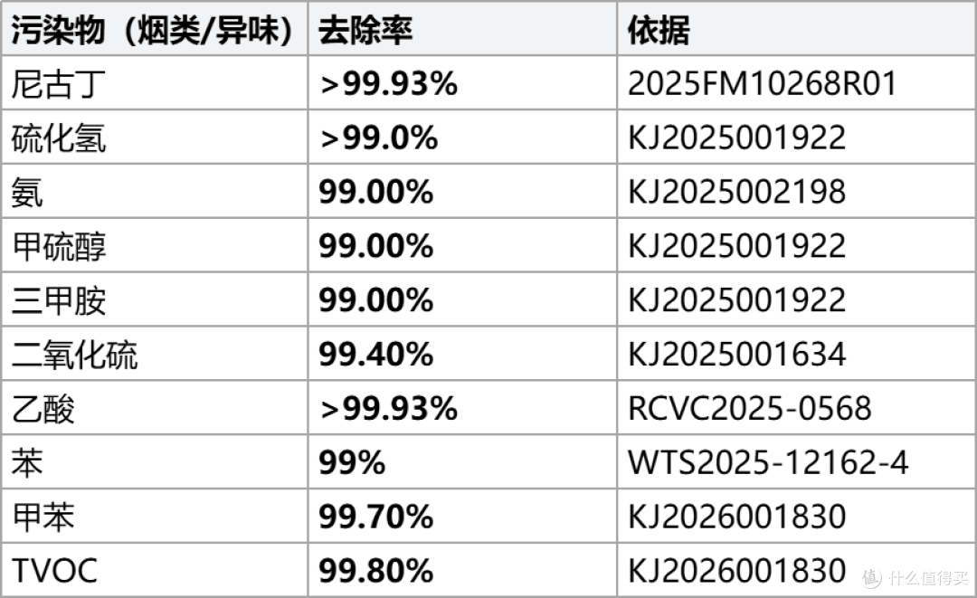 烟味刚散又来、油烟味钻进客厅,一台空气净化器真能管住吗?