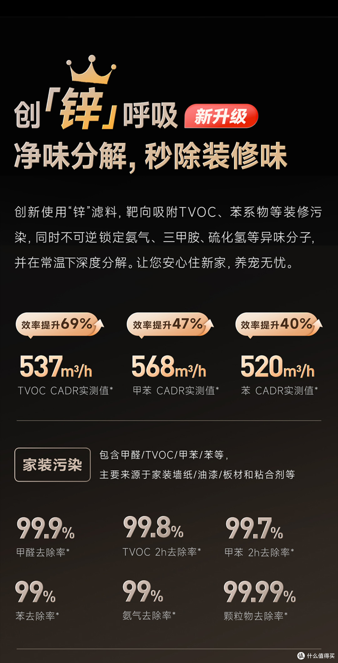 烟味刚散又来、油烟味钻进客厅,一台空气净化器真能管住吗?