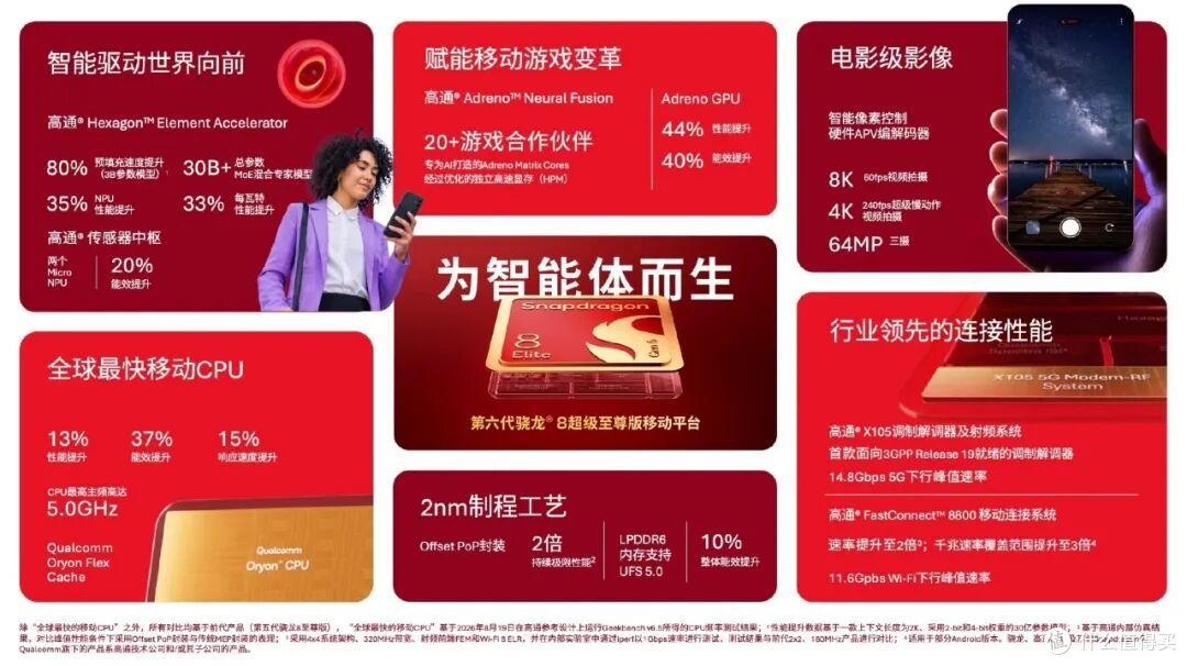 极客湾实测骁龙8 EE Gen 6,骁龙8E Gen 5用户安心躺平吧...