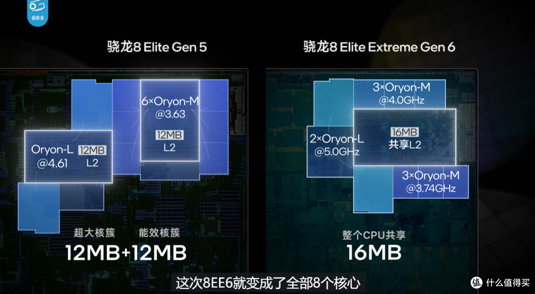 极客湾实测骁龙8 EE Gen 6,骁龙8E Gen 5用户安心躺平吧...