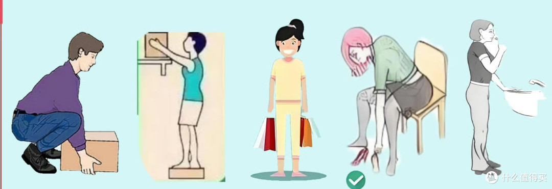 腰突,六大维度基础知识