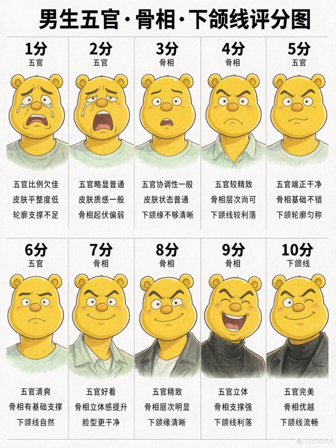 男人 30 岁后护肤不算晚，但比 25 岁难三倍——原因在洗面奶
