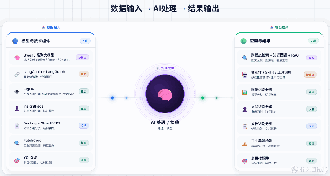 CWNAS公测实测:电脑装个软件就能当NAS?畅网走出了另外一条路