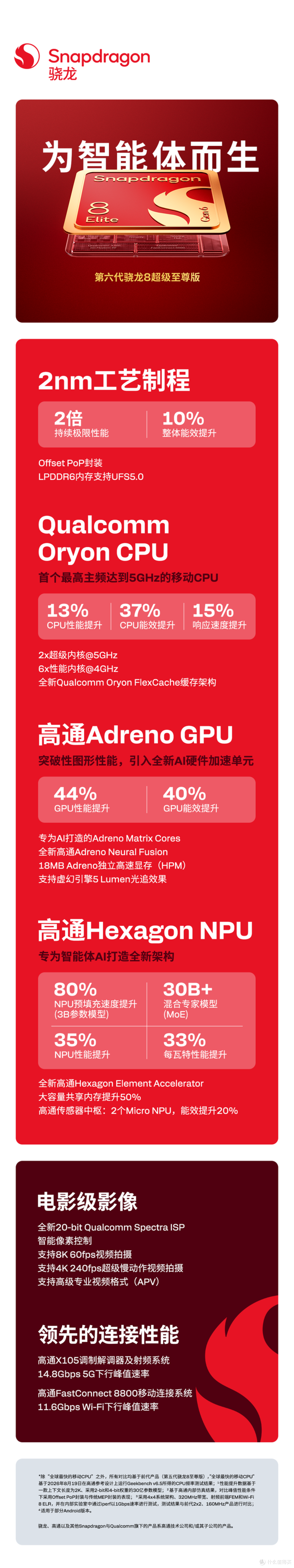 第六代骁龙8超级至尊版登场!首次5GHz反而是我最不在意的