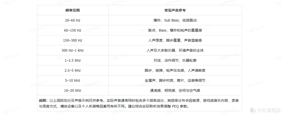 让设备不再局限于一种听感，主观聊拓品TOPPING Home WEB调音平台