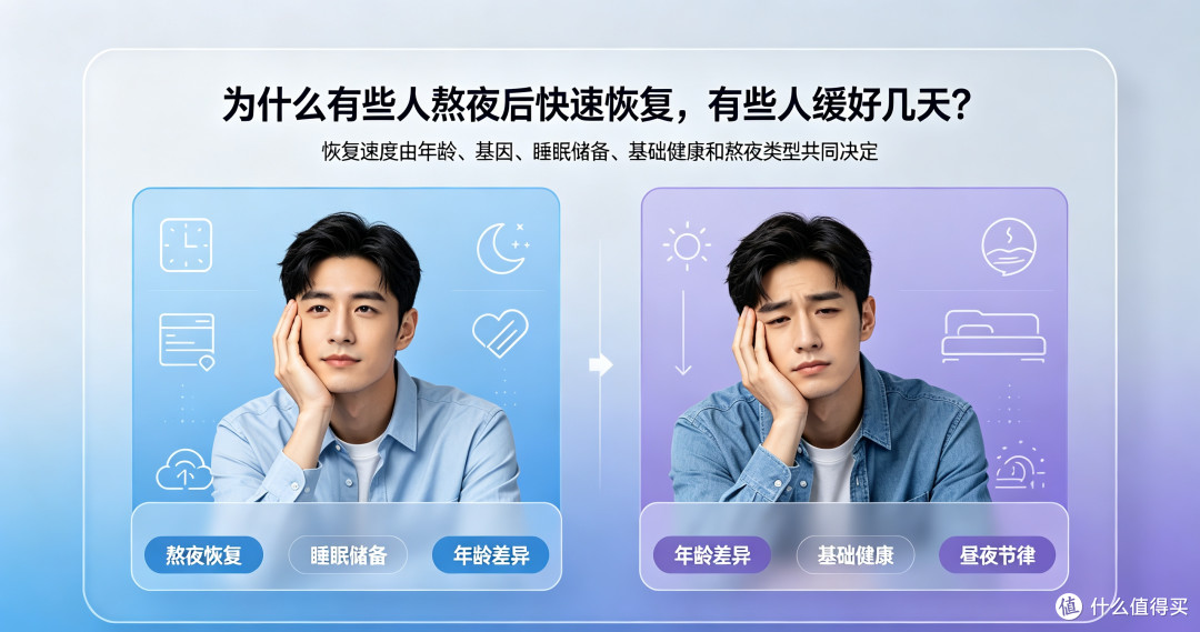 为什么有些人熬夜后快速恢复,有些人缓好几天