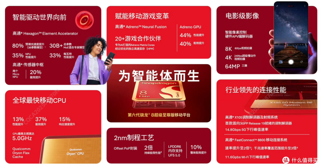 2nm新骁龙刚发布,小米18 Pro今晚就首发了