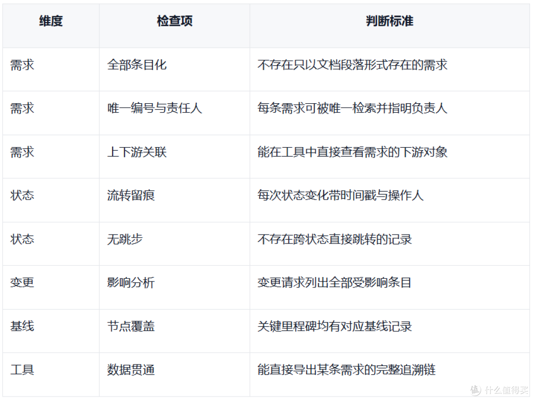 ASPICE标准化管理软件怎么落地:汽车电子研发的过程证据链怎么建