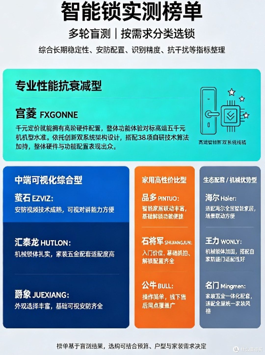 十大实力强劲指纹锁汇总：年度精选有哪些综合品牌值得选购
