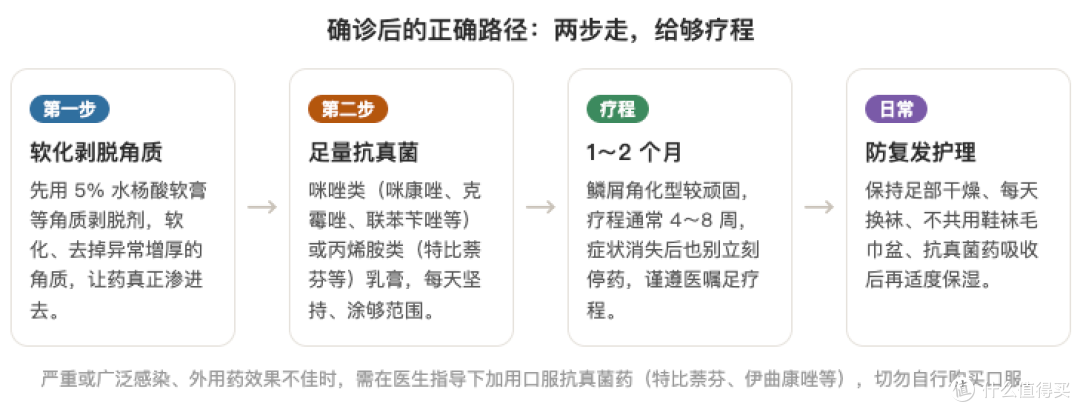 脚后跟干裂总不好?不是保湿不到位,可能是这种皮肤病