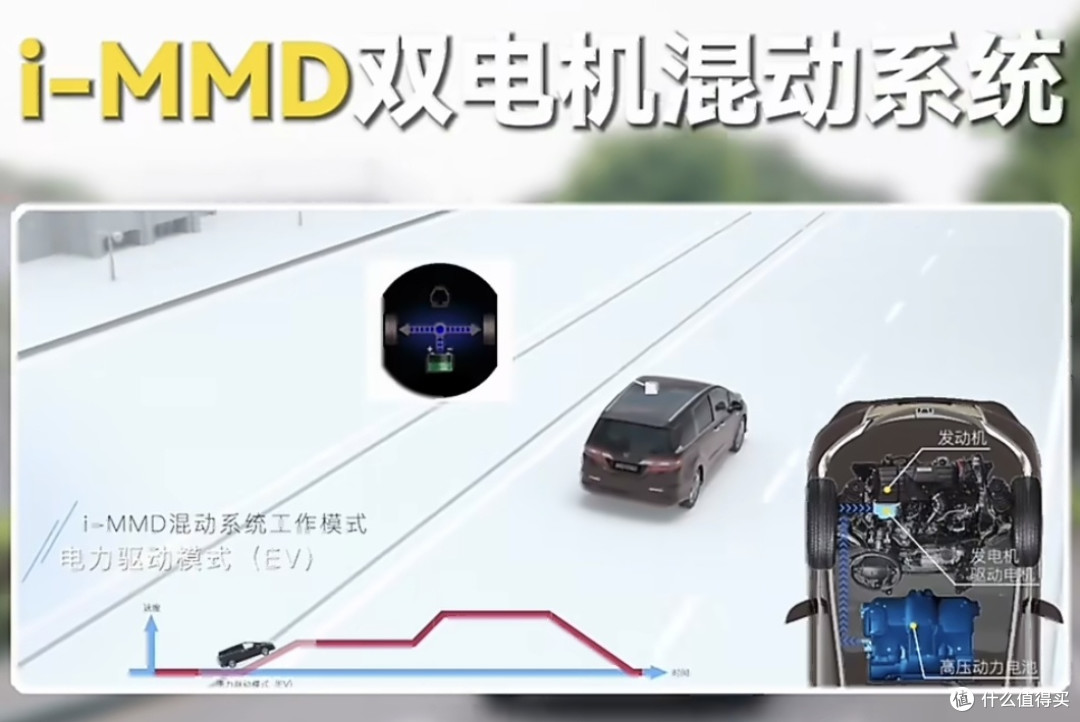 新款奥德赛28号上市,都2026年了还这么素,家庭用户买账吗