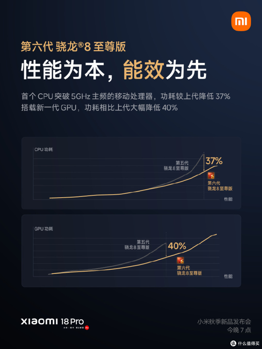 小米18 Pro系列今晚发布，全球首发搭载第六代骁龙8旗舰移动平台