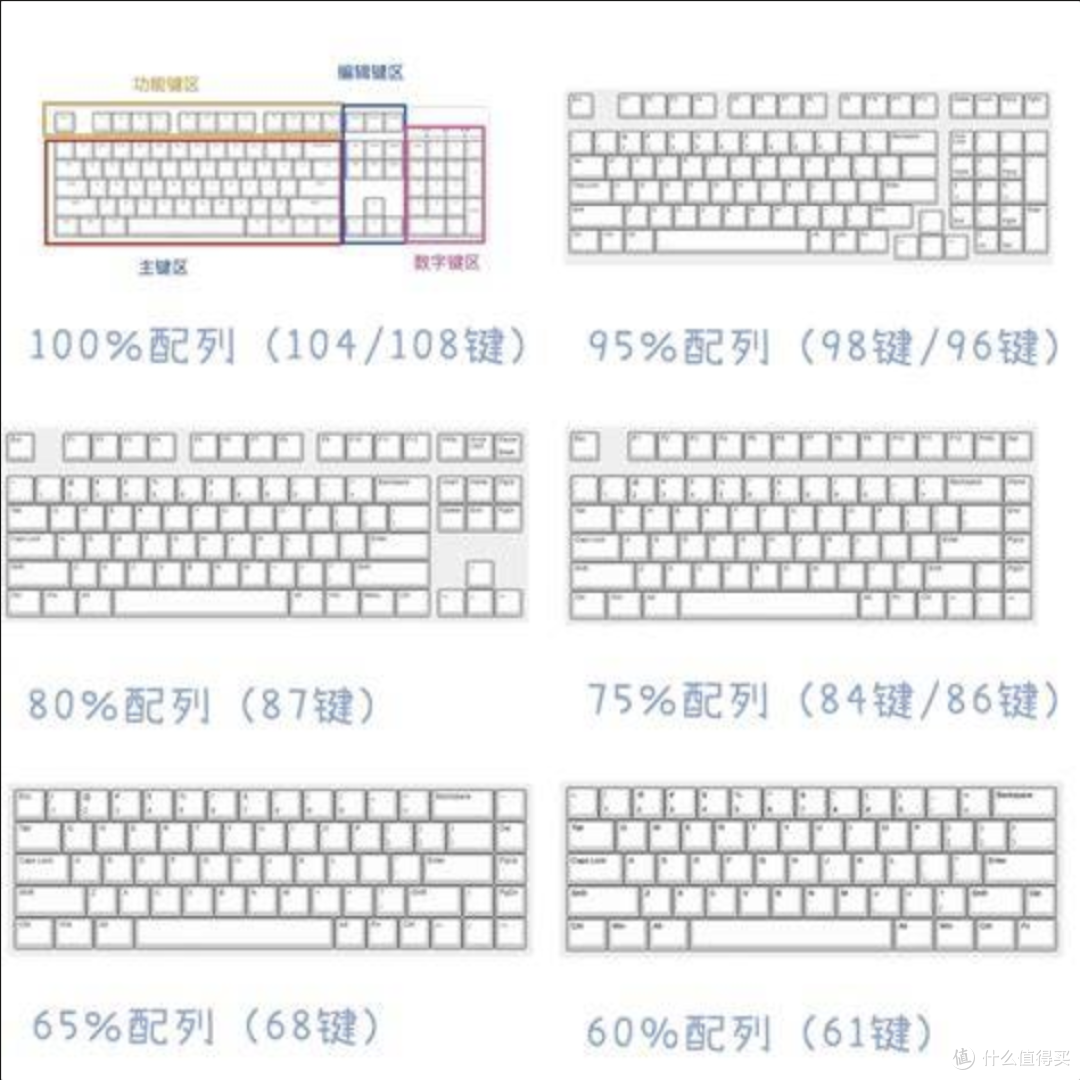 现在都在卷中小配列键盘,就你还在给108配列上8K?