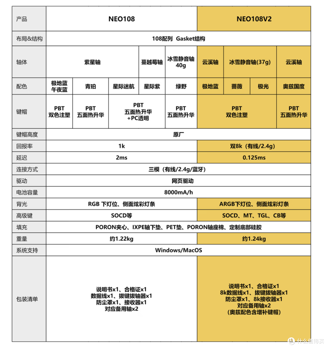 现在都在卷中小配列键盘,就你还在给108配列上8K?
