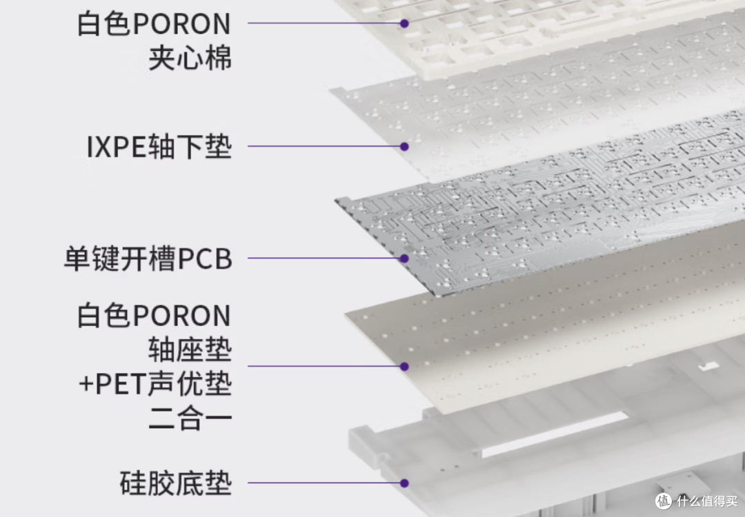 现在都在卷中小配列键盘,就你还在给108配列上8K?