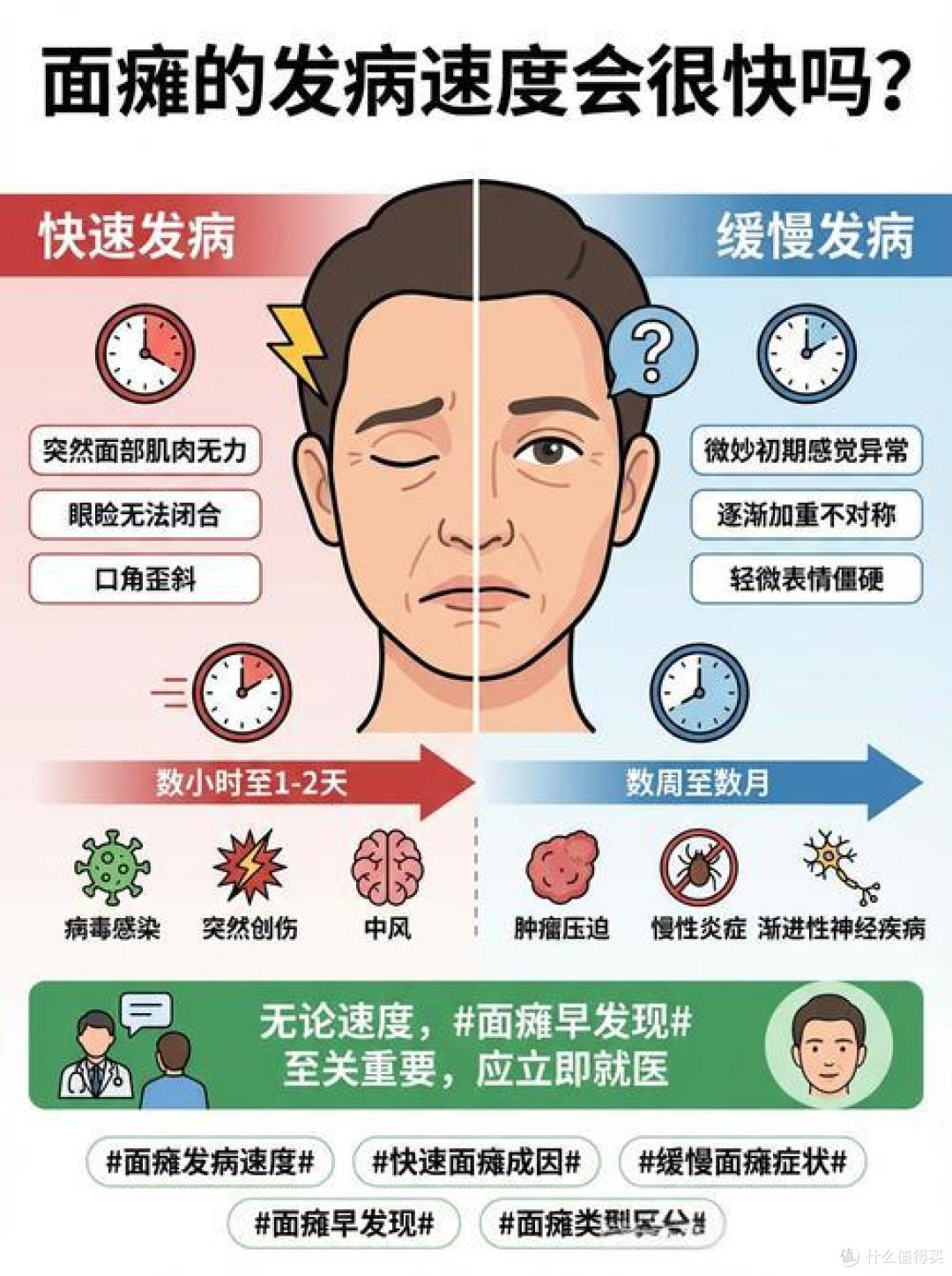 潘玮柏自曝患轻微面瘫,频繁眨眼可能是面瘫前兆