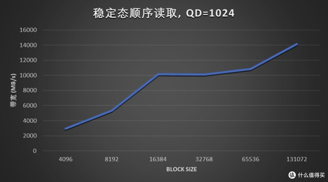 耐久度翻倍:长江存储PE522 30.72TB企业级SSD评测