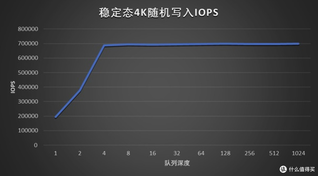 耐久度翻倍:长江存储PE522 30.72TB企业级SSD评测