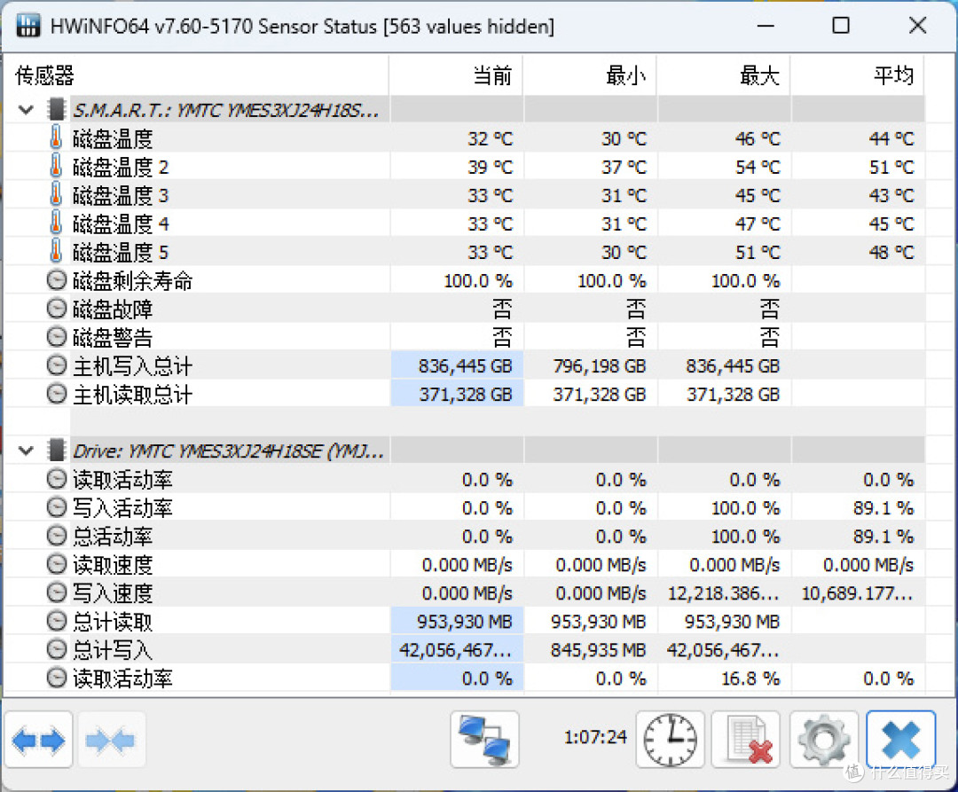 耐久度翻倍:长江存储PE522 30.72TB企业级SSD评测