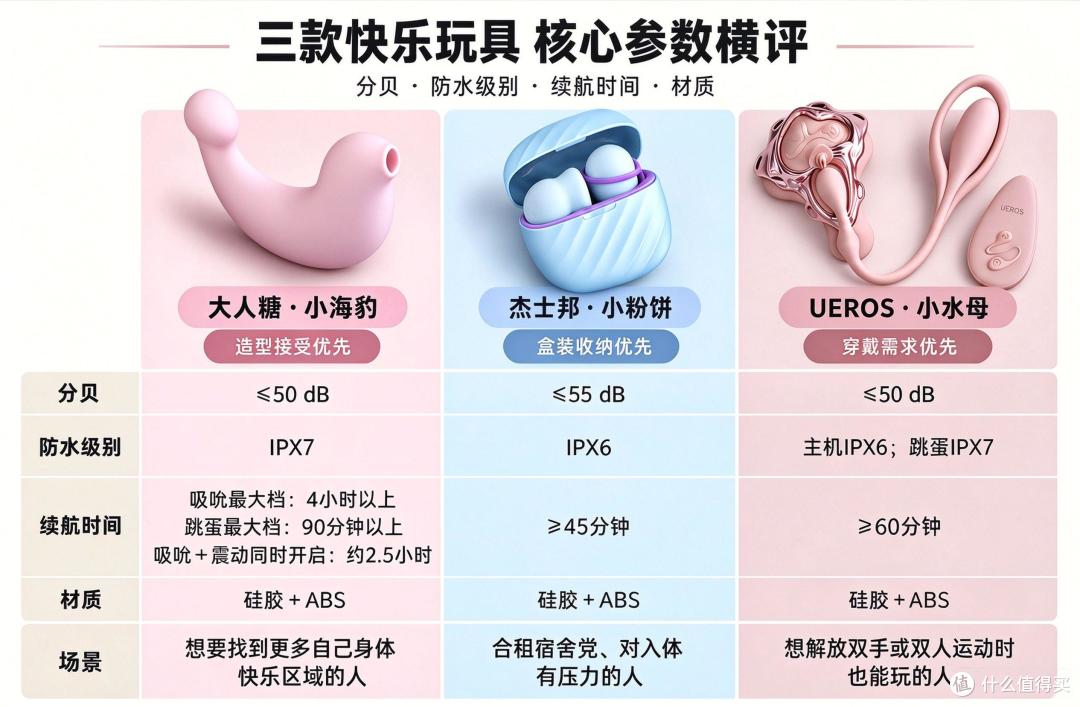 “高速”女司机的“快乐玩具”避坑指南,初入宗门也不怕