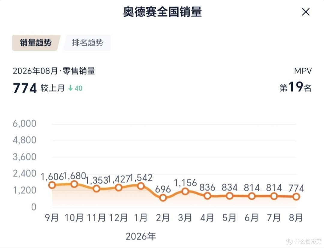 新款奥德赛28号上市,都2026年了还这么素,家庭用户买账吗