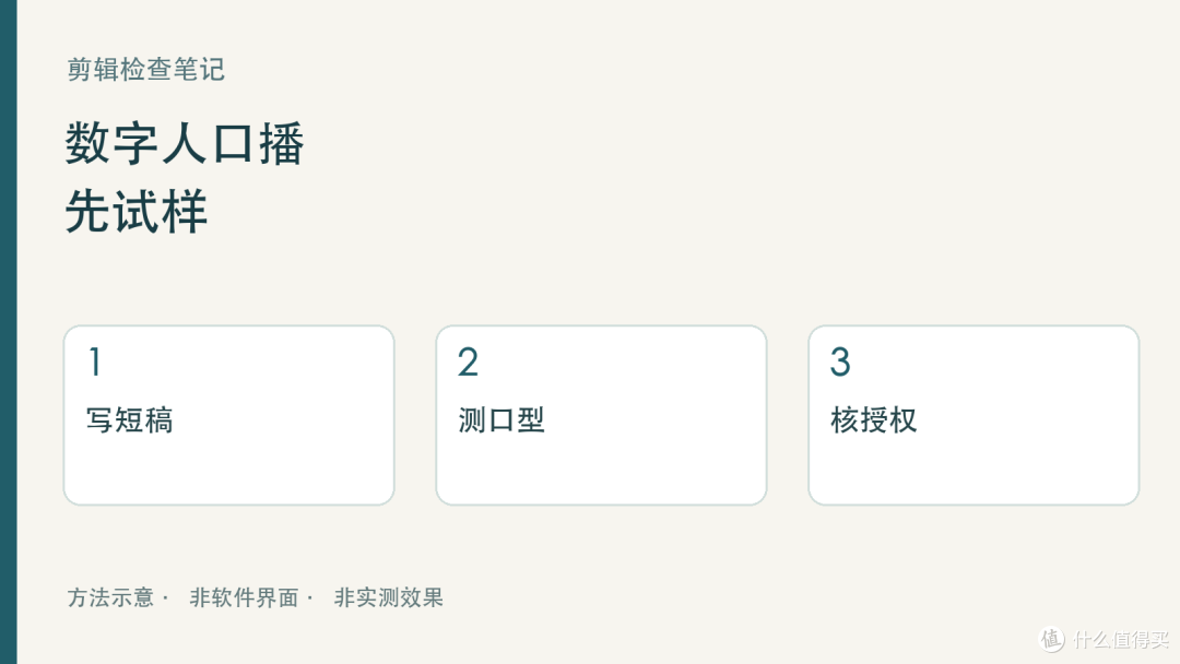 数字人口播工具先试样,别只看演示片