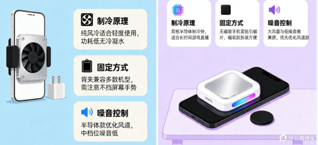 手机散热器选购避坑指南:功率15W和30W,差距真有那么大?