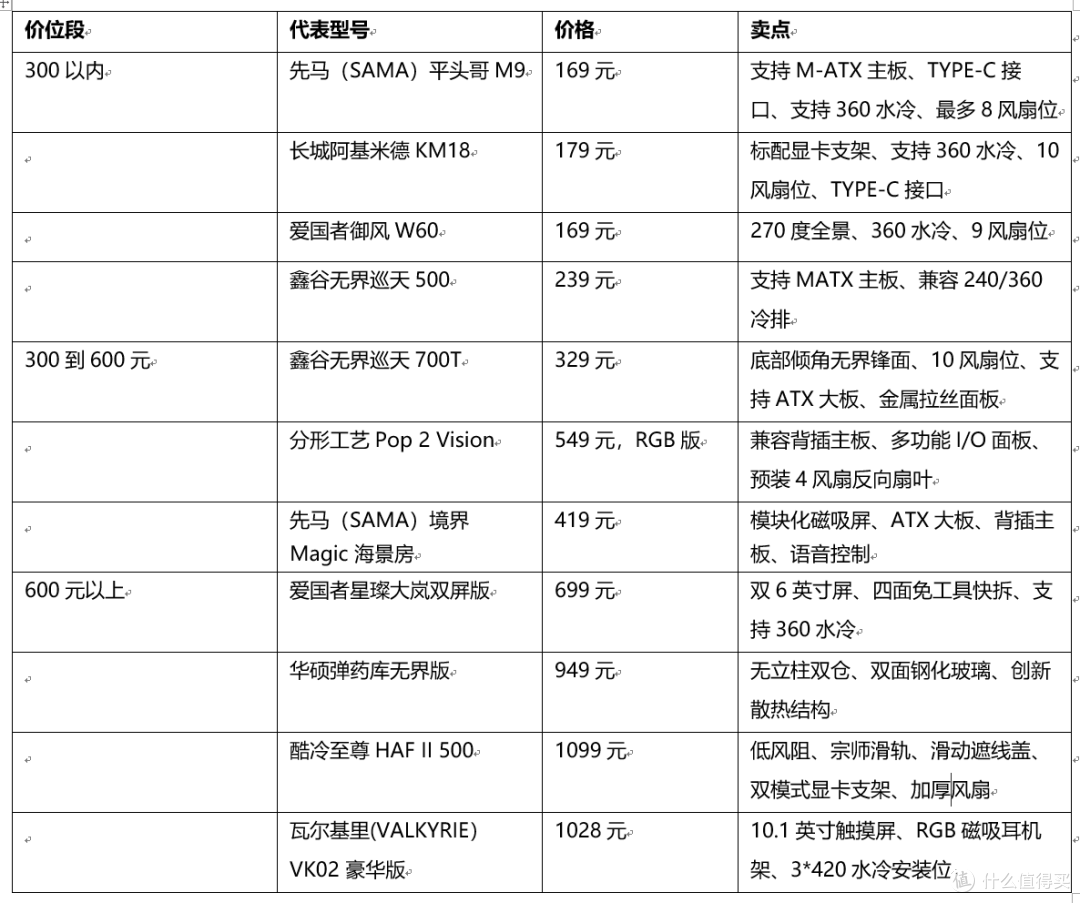 NZXT入门款产品回归,S5 RGB 两款机箱49.99 美元起