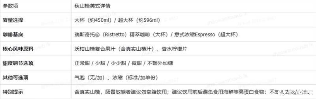 秋山楂美式深度实测:不同甜度下酸度如何变化?口感变化全记录