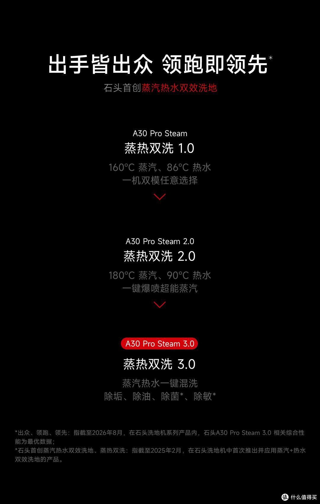 参数之外的硬核差异,石头A30 Pro Steam 3.0 把深度清洁玩明白了