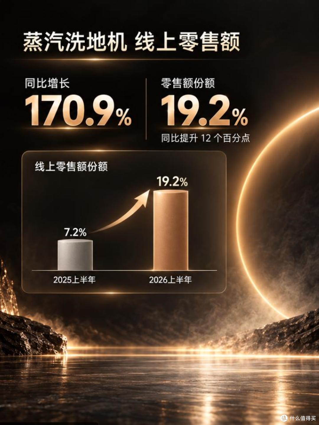参数之外的硬核差异,石头A30 Pro Steam 3.0 把深度清洁玩明白了
